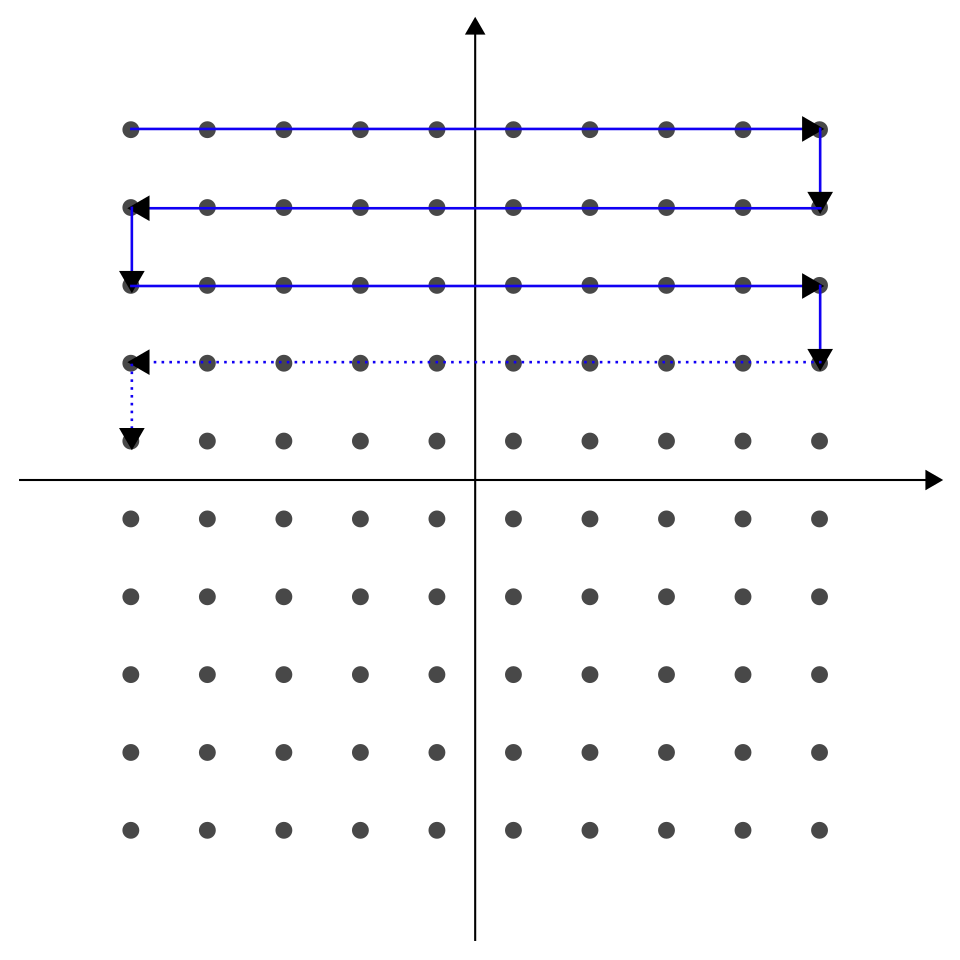 Diagram illustrating traversal of k-space in an MRI sequence